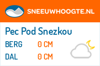 Sneeuwhoogte Pec Pod Snezkou